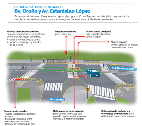 Cruce seguro en Avenida López