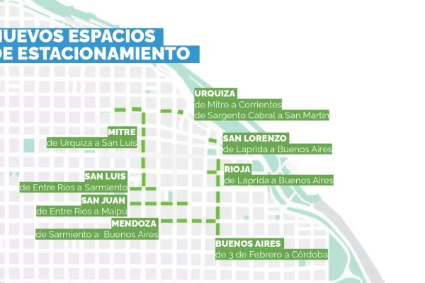 estacionamiento paralelo al cordon