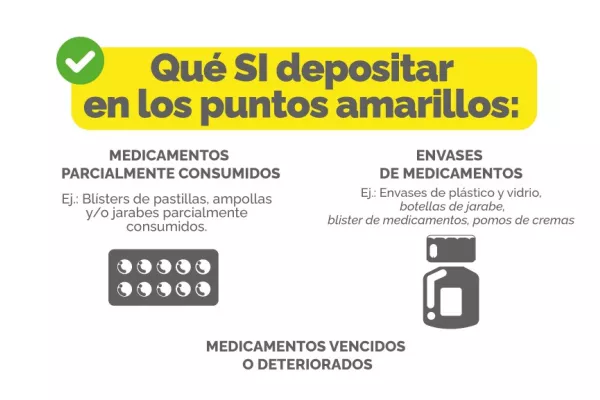 puntos amarillos - sí