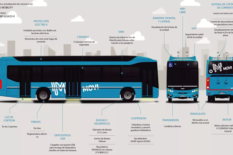 infografia reconversion de trolebus