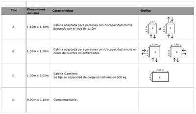 A Cuadro tipo de ascensores ABC 2.jpg