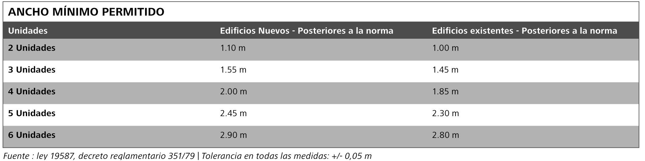 Cuadro ancho mínimo