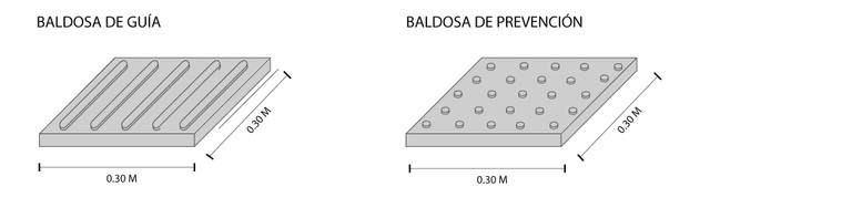 grafico d