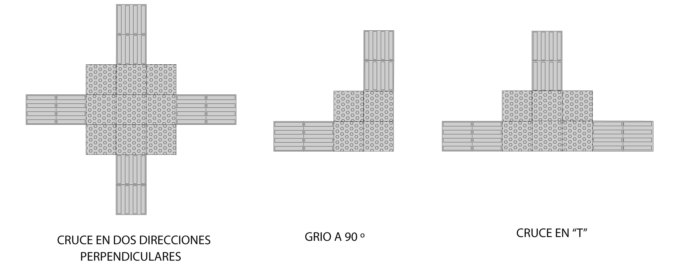 Grafico E