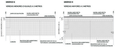 grafico g y h