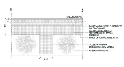 grafico i