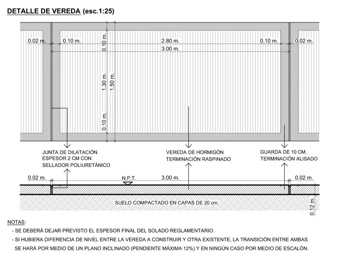 Grafico J2