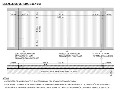 grafico j2