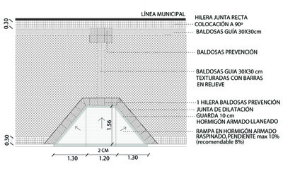 grafico l