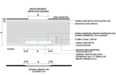 grafico m