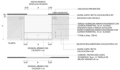 grafico n