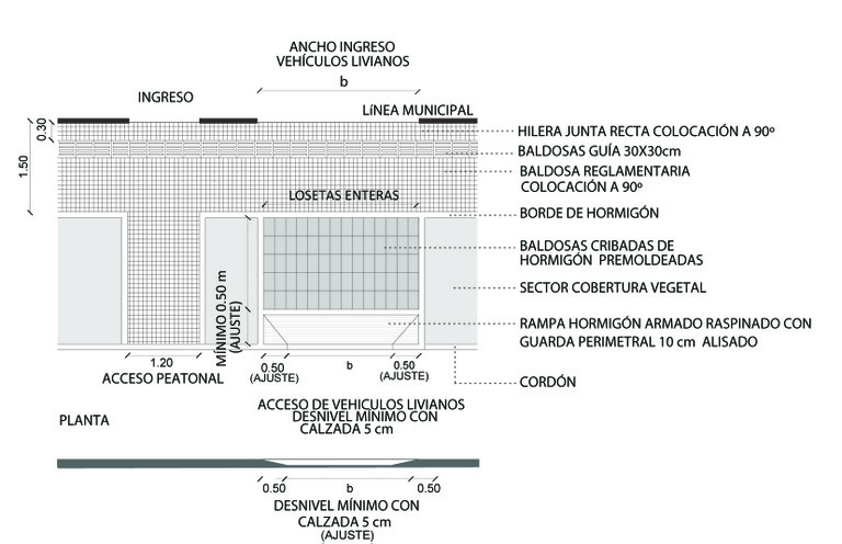 grafico o