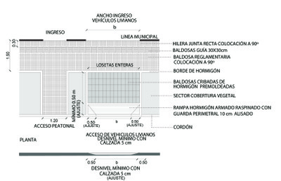 grafico o