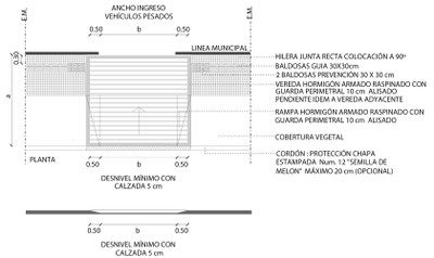 grafico p