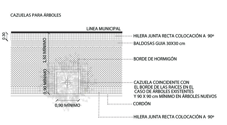 grafico q