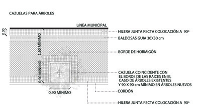 grafico q