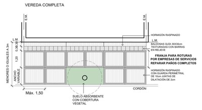 Veredas- Grafico J1