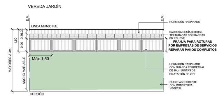 veredas- grafico j2