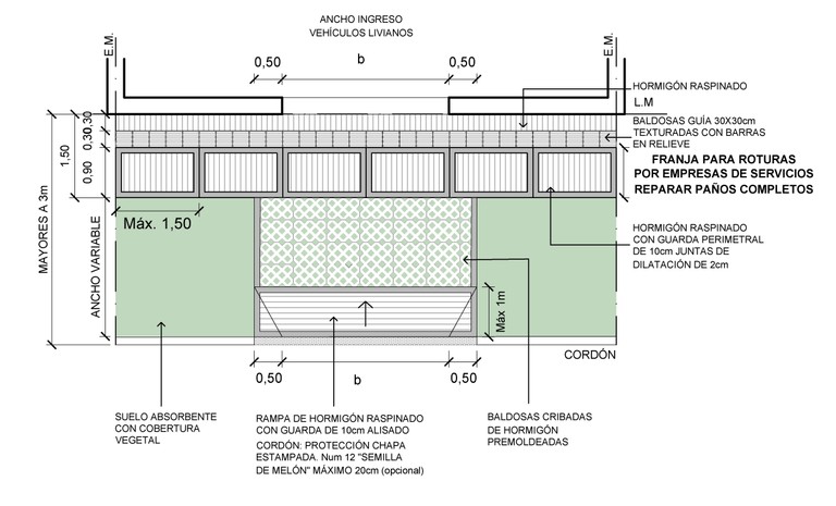veredas- grafico o1 hormigon
