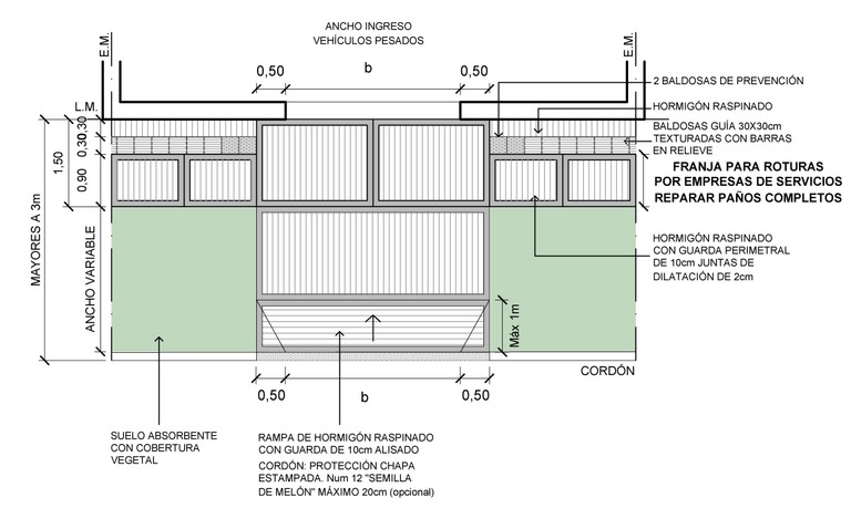 veredas- grafico p1 hormigon