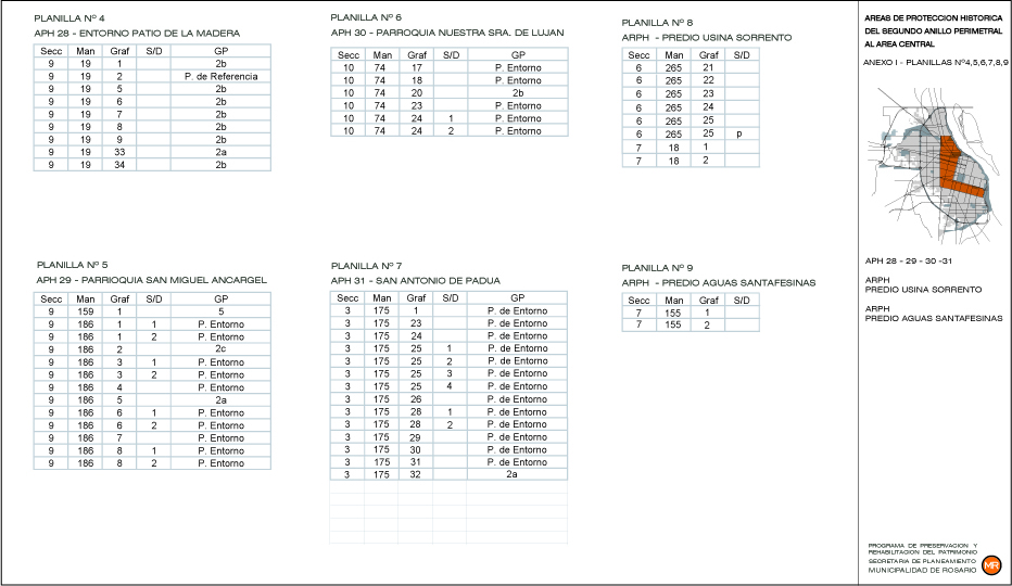 PLANILLA CATALOGADOS APH 28,29,30,31 Y ARPH.jpg