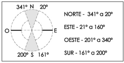 Reglamento. Capítulo 7. Aspectos Higrotérmicos. Dec.985/13. Orientaciones