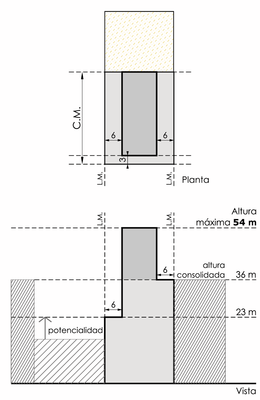 Regimen Diferencial Gráfico 1