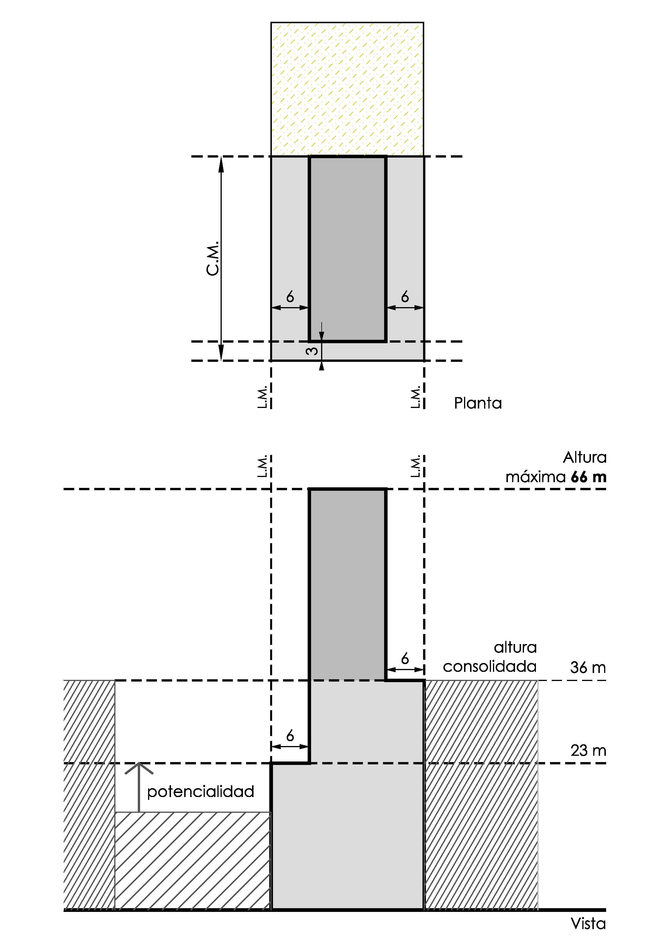 Regimen Diferencial Gráfico 2