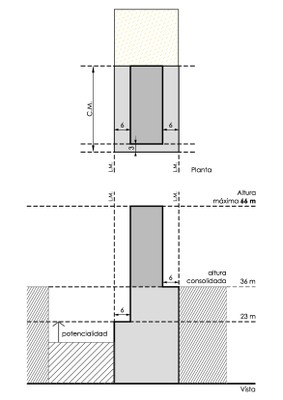 Regimen Diferencial Gráfico 2