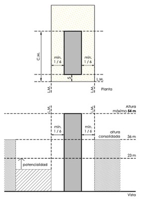 Regimen Diferencial Gráfico 3 a1