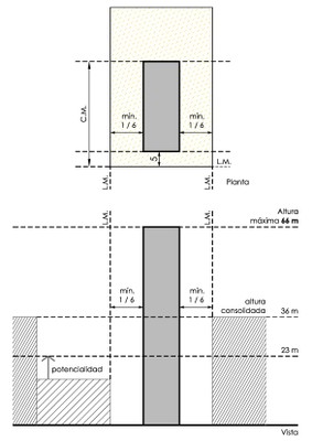 Regimen Diferencial Gráfico 3 a2