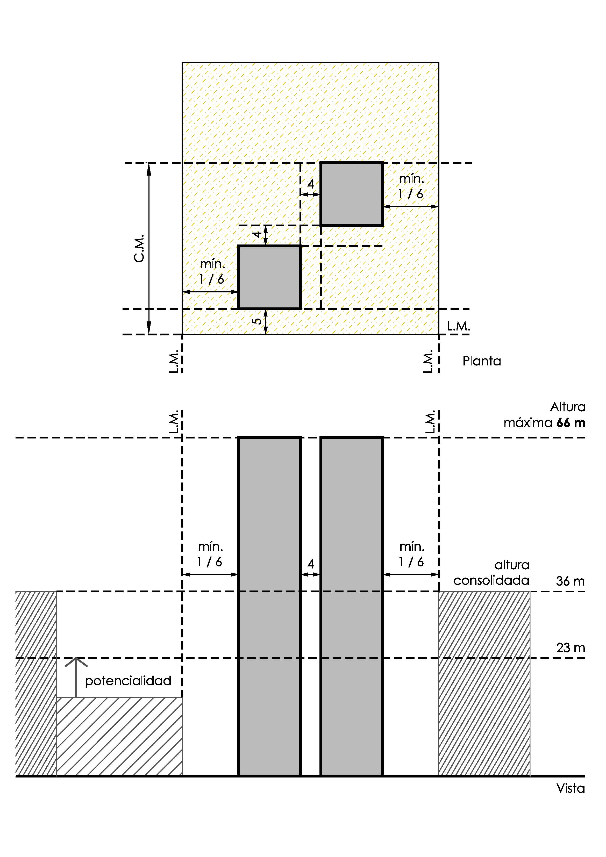 Regimen Diferencial Gráfico 4 e2