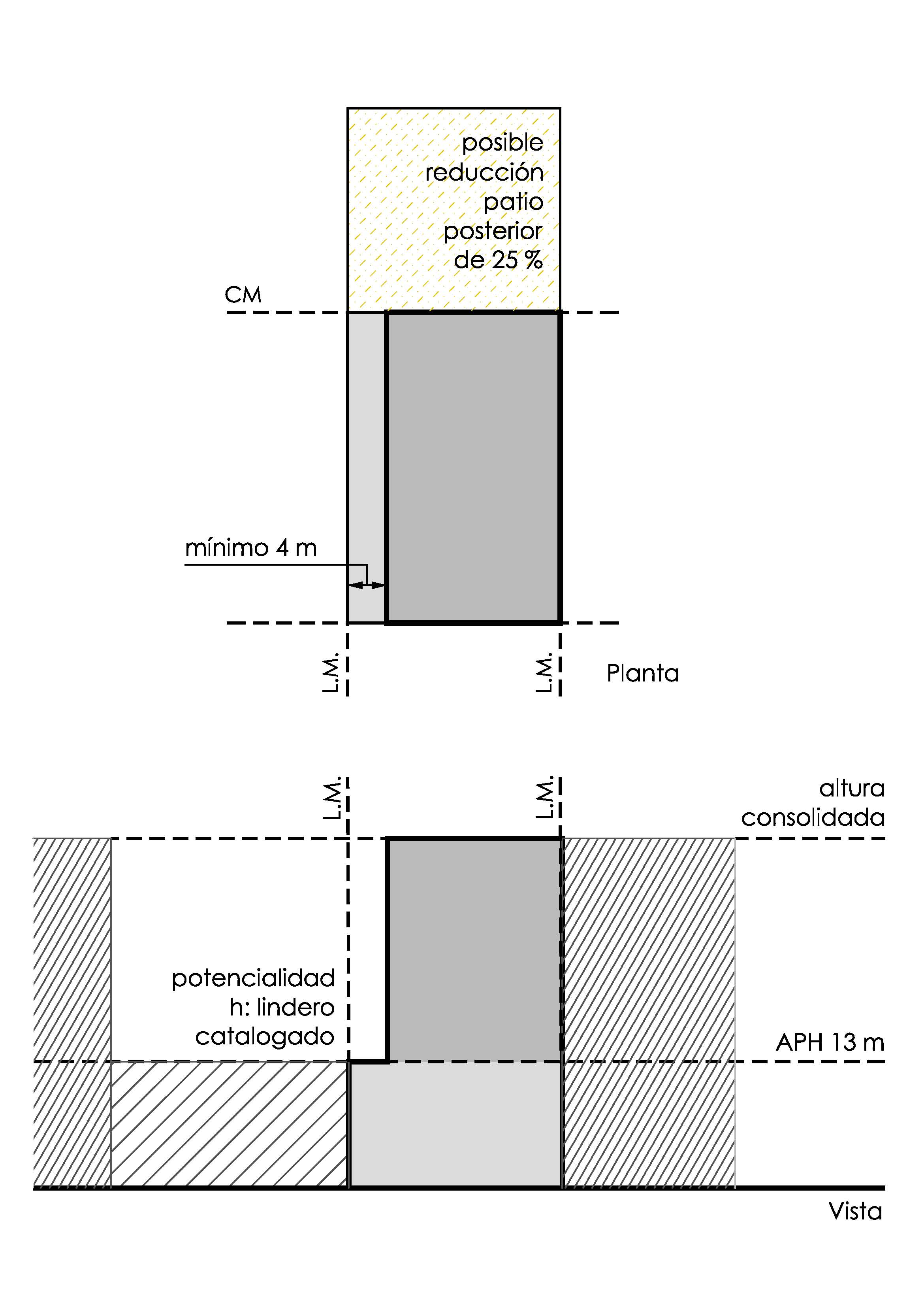 Regimen Diferencial Gráfico 5