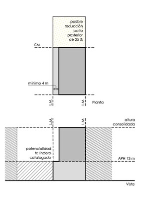 Regimen Diferencial Gráfico 5