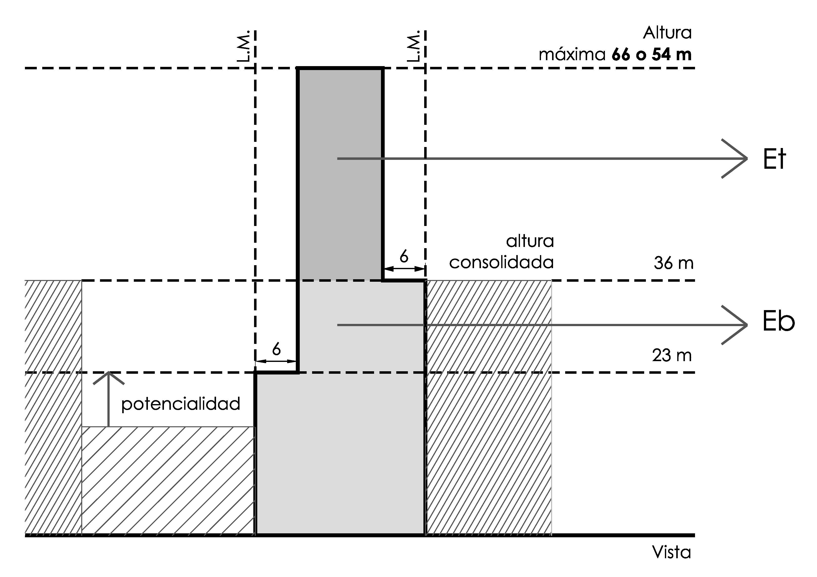 Regimen Diferencial Gráfico 6.1