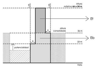 Regimen Diferencial Gráfico 6.1