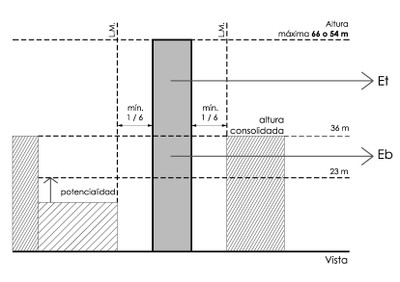 Regimen Diferencial Gráfico 6.2