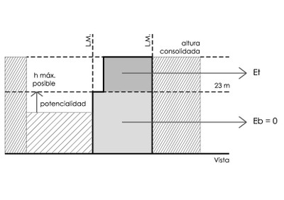 Regimen Diferencial Gráfico 7