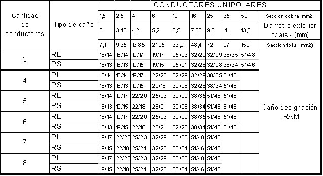 Tabla 7.1