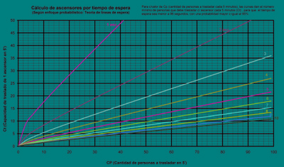 Tabla y Abaco de rango 100-50 B.jpg