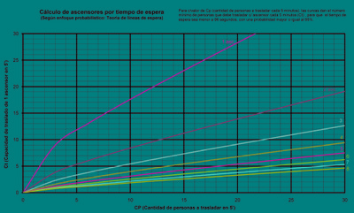 Tabla y Abaco de rango 30-30 B.jpg