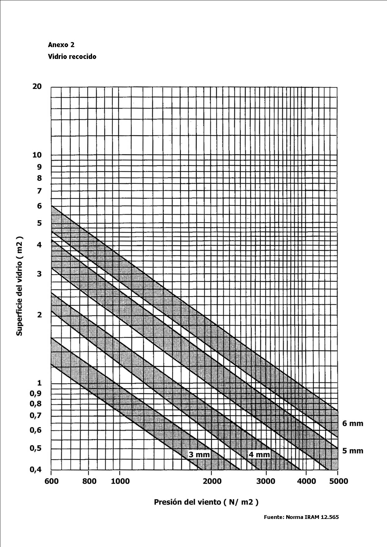 vidrios, cálculo. anexo 2