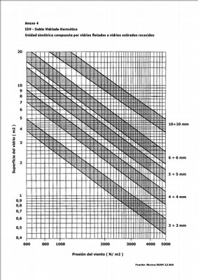 Vidrios, cálculo. Anexo 4