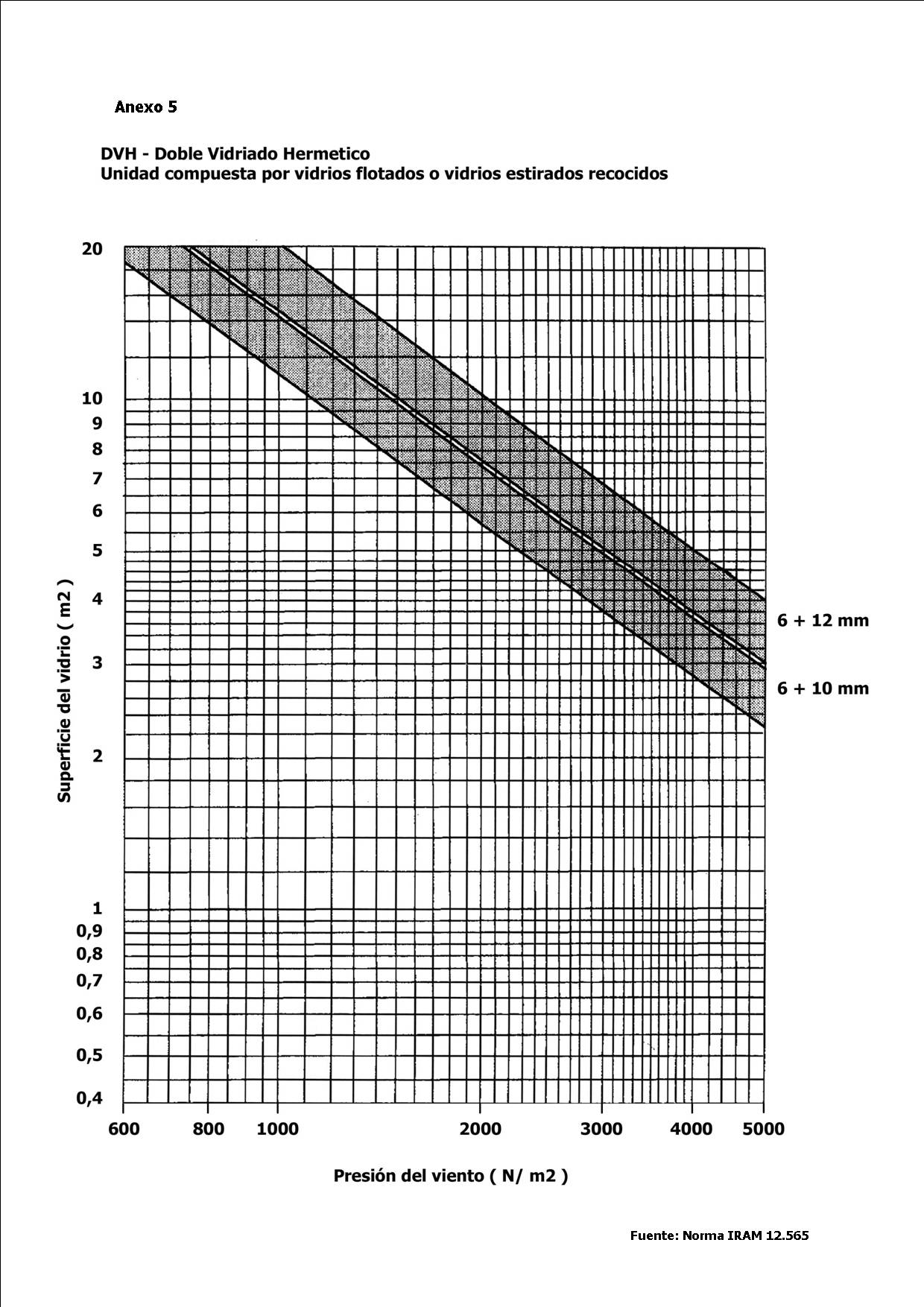 vidrios, cálculo. anexo 5