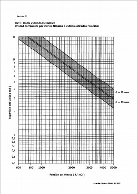Vidrios, cálculo. Anexo 5