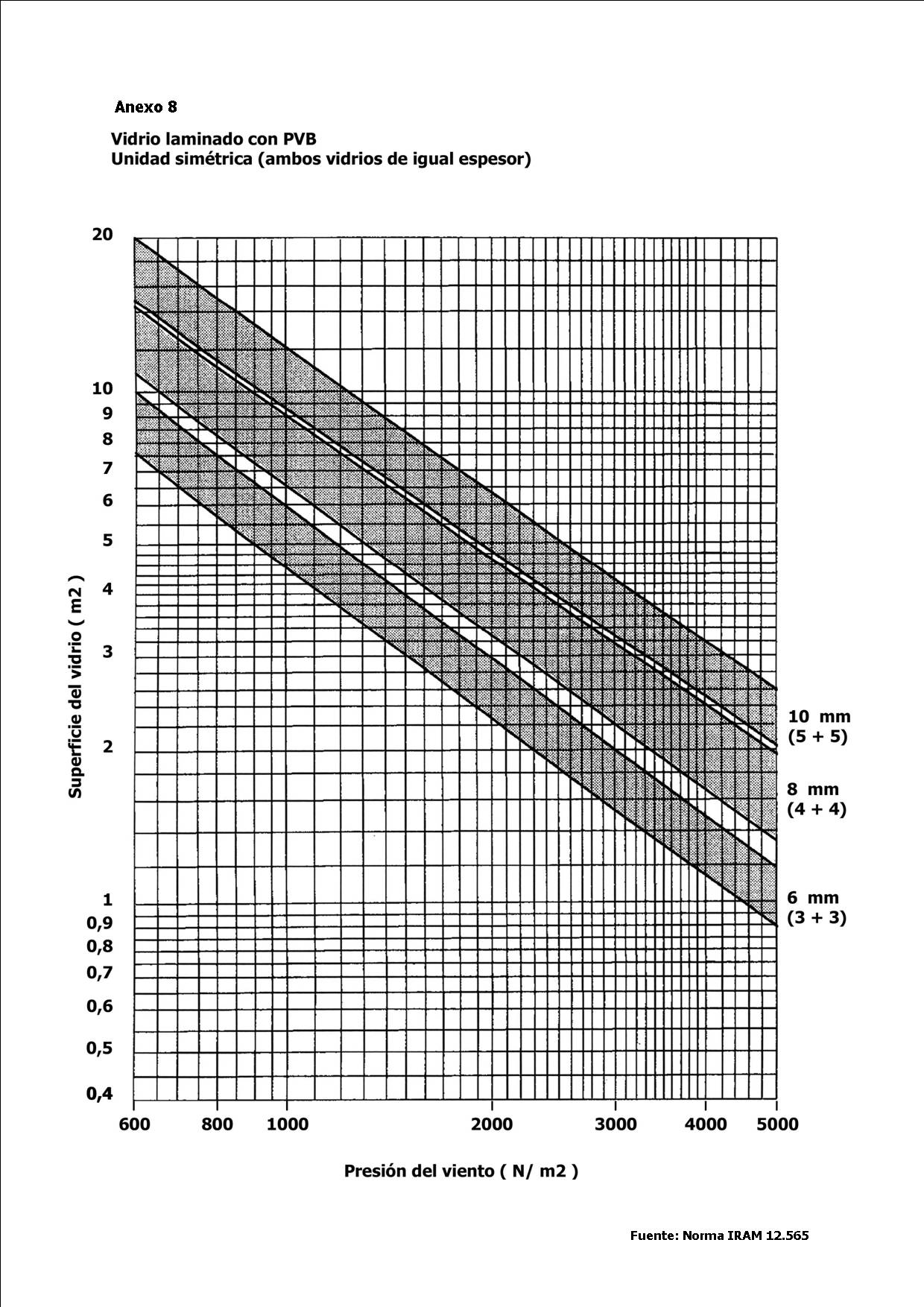 Vidrios, cálculo. Anexo 8