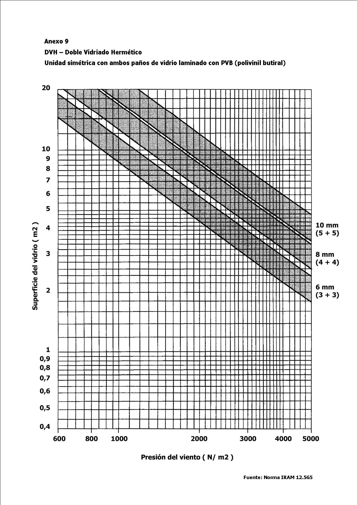 vidrios, cálculo. anexo 9