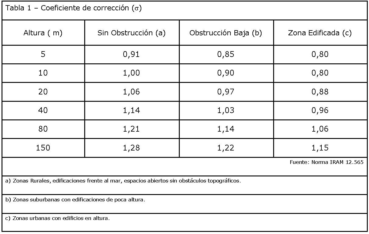 3.12.2. vidrios, cálculo.tabla 1