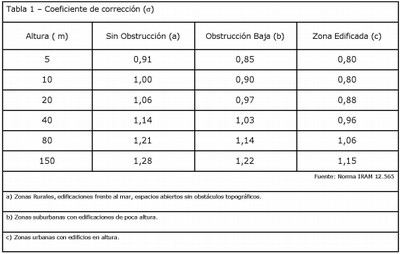 3.12.2. Vidrios, cálculo.Tabla 1