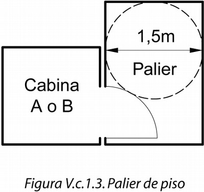 Figura V.c.1.3.Palier de piso